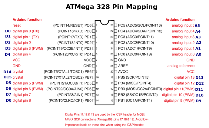 Atmega368rbotPinMap.png