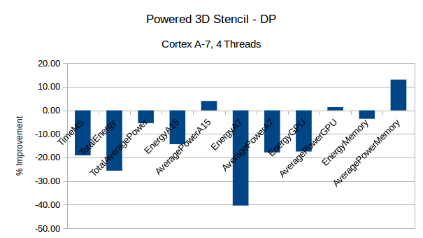 StencilPower-3Ddouble-A7-4T.png