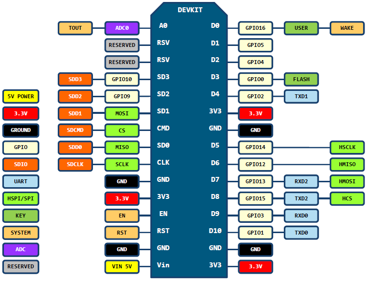 NODEMCU DEVKIT V1 0 PINMAP.png