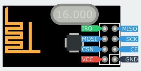 Nrf24l01 pinout1.jpg