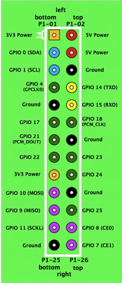 Raspberrypi-pinout.jpg