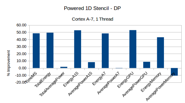 StencilPower-1Ddouble-A7-1T.png