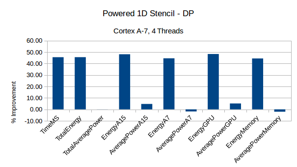 StencilPower-1Ddouble-A7-4T.png