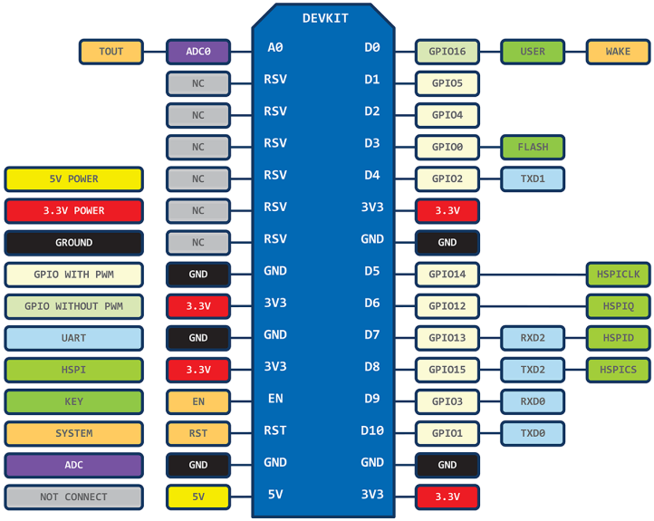 NODEMCU DEVKIT V0 9 PINMAP.png