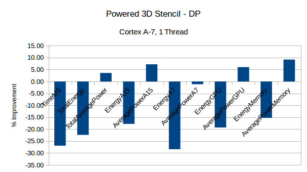 StencilPower-3Ddouble-A7-1T.png
